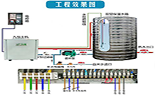 循環式商用空氣能熱水器安裝流程