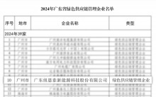綠色先鋒！紐恩泰榮獲“2024年廣東省綠色供應(yīng)鏈管理企業(yè)”