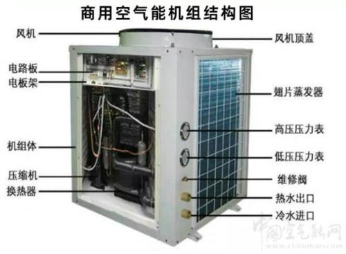 商用空氣能熱水器重要組成部件有哪些？