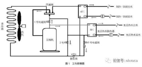 空氣源熱泵三聯供優缺點