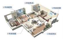 安心家居優選：空氣能家用冷暖兩用設備