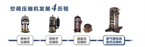 選空氣源熱泵產品，重點關注壓縮機