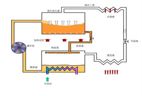 辦公樓用空氣能冷暖設備的優點