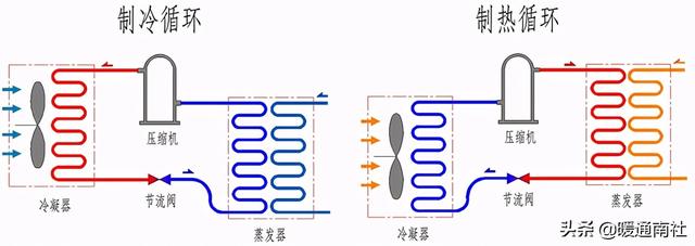 二聯供空氣能安裝圖（空氣能兩聯供系統）