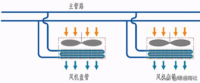 二聯供空氣能安裝圖（空氣能兩聯供系統）