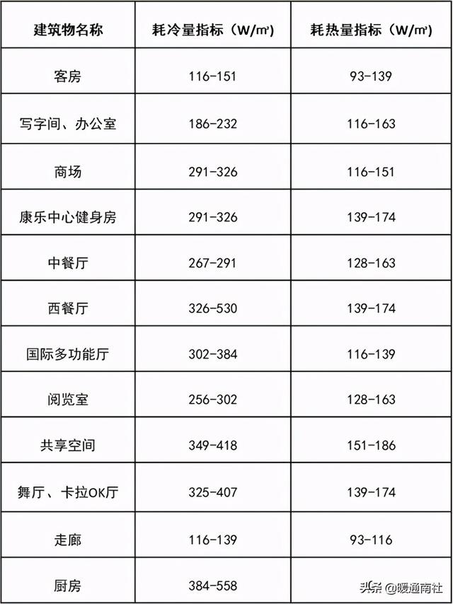 二聯供空氣能安裝圖（空氣能兩聯供系統）