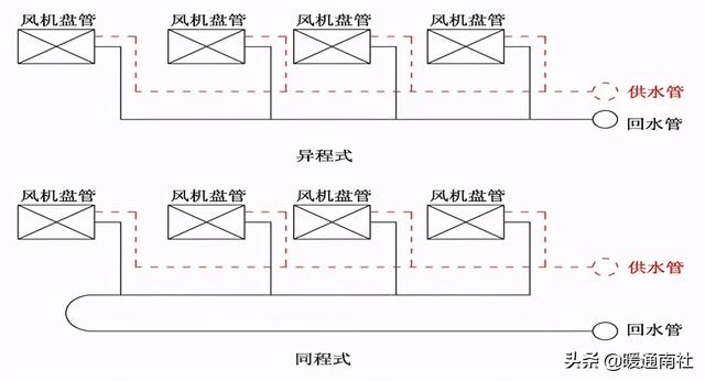 二聯供空氣能安裝圖（空氣能兩聯供系統）