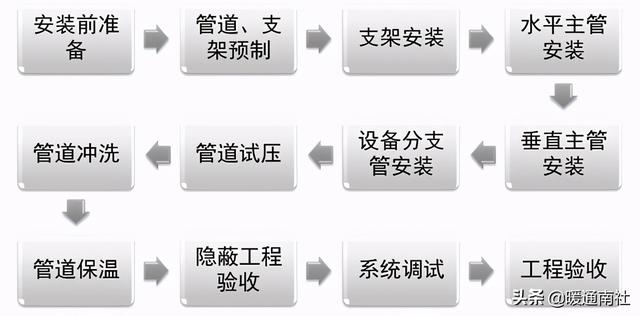 二聯供空氣能安裝圖（空氣能兩聯供系統）