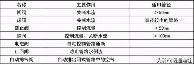 二聯供空氣能安裝圖（空氣能兩聯供系統）