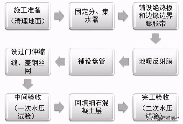 二聯供空氣能安裝圖（空氣能兩聯供系統）