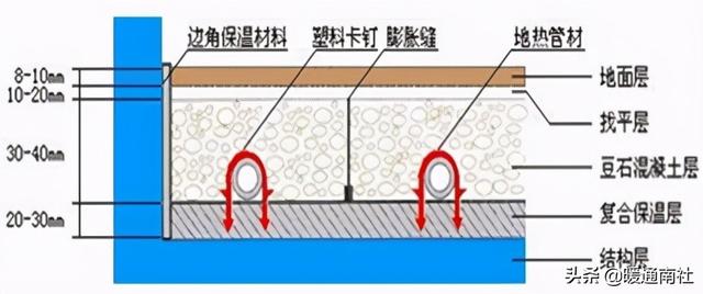 二聯供空氣能安裝圖（空氣能兩聯供系統）