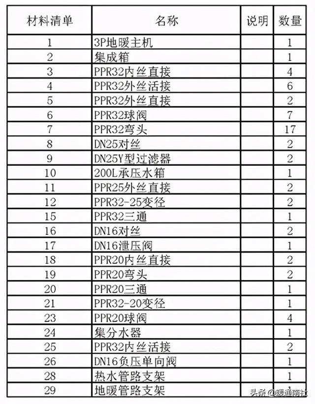 二聯供空氣能安裝圖（空氣能兩聯供系統）