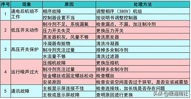 二聯供空氣能安裝圖（空氣能兩聯供系統）