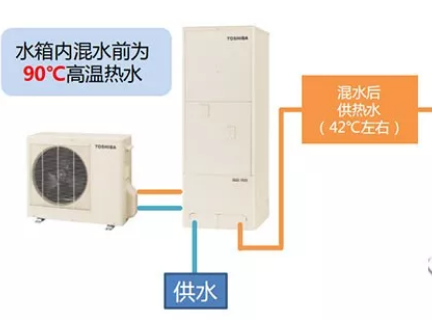 東芝co2空氣能熱水器