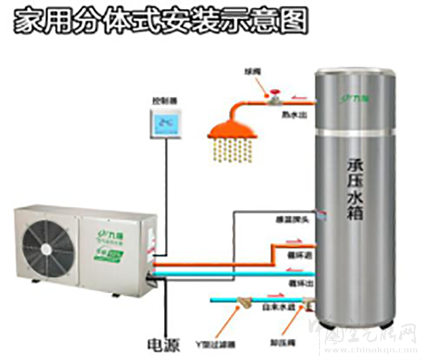 循環式商用空氣能熱水器安裝流程