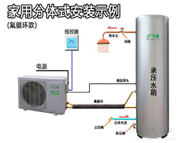 循環式商用空氣能熱水器安裝流程