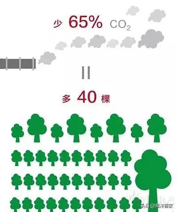 燃氣鍋爐與空氣能哪個能耗省（空氣能和燃煤鍋爐對比）