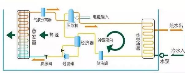 空氣源熱泵工作原理簡化圖