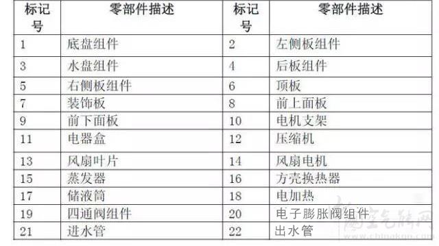 商用空氣能熱水器重要組成部件有哪些?
