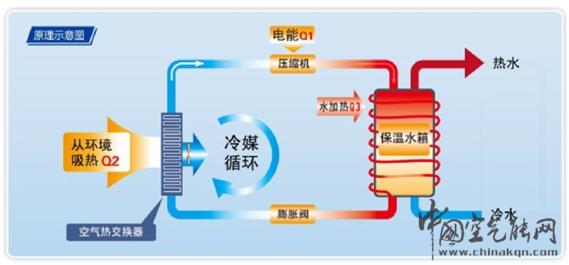 格力地源熱泵：解析持續受歡迎的能效技術