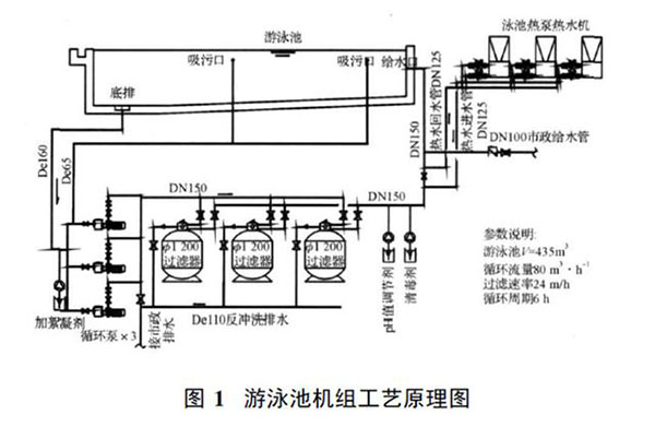 空氣源熱泵熱水機組的泳池應用實例