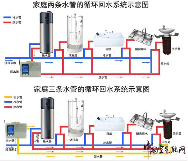 空氣源熱水器安裝回水器意欲為何？