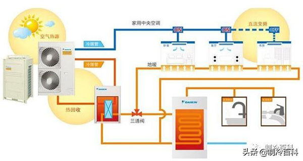 熱泵三聯供概念這么好，為什么火不起來?