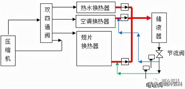 熱泵三聯供概念這么好，為什么火不起來?