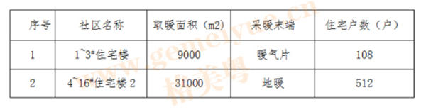 空氣能采暖靠譜嗎?格美粵空氣能山東萊州8萬㎡采暖方案告訴你