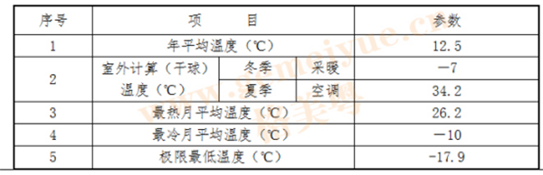 空氣能采暖靠譜嗎?格美粵空氣能山東萊州8萬㎡采暖方案告訴你