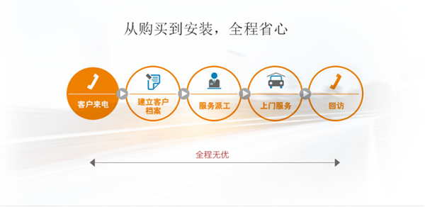 如何選擇商用空氣能熱水器