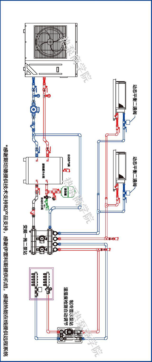 空氣源熱泵兩聯(lián)供是如何一機實現(xiàn)冷暖的?
