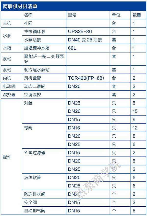 空氣源熱泵兩聯(lián)供是如何一機實現(xiàn)冷暖的?