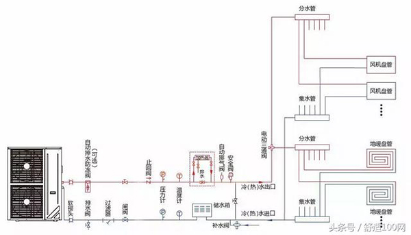 空氣源熱泵一機(jī)多用，家庭冷暖超值之選