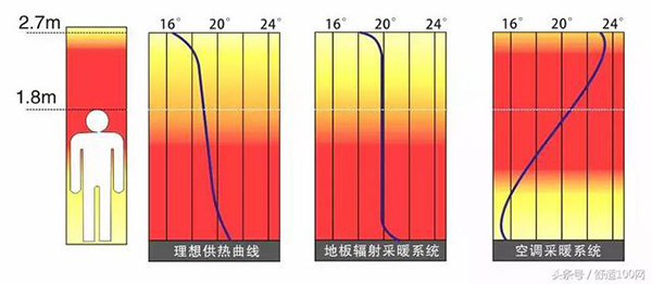空氣源熱泵一機(jī)多用，家庭冷暖超值之選