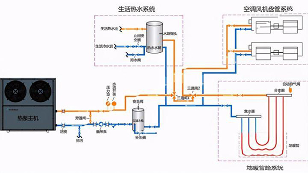 多地民用天然氣價格上漲，南方采暖還是空氣源熱泵更節能