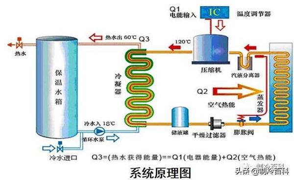 空氣源熱水器產品結構介紹