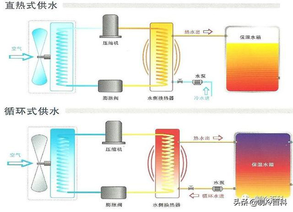 空氣源熱水器產品結構介紹