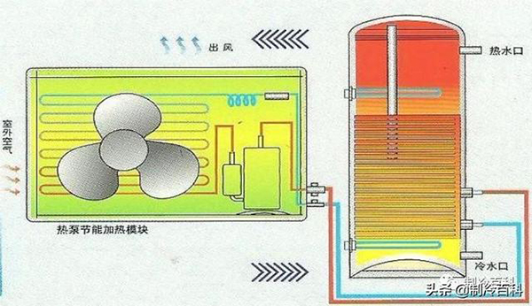 空氣源熱水器產品結構介紹