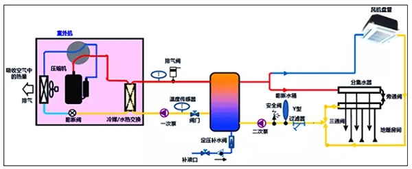 你知道什么是目前正興起的空氣能地暖空調(diào)嗎？