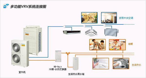 解析空氣源熱泵與普通空調的區別