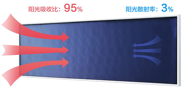 陽臺壁掛式太陽能熱水器好用嗎？海爾AE3光電雙能，熱水24小時隨用隨有！