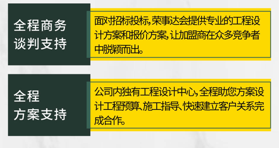 榮事達代理加盟