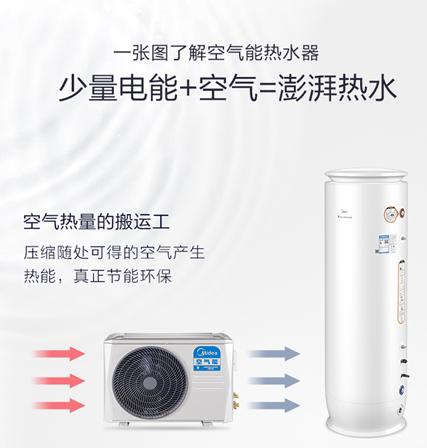 美的空氣能熱水器怎么樣？好嗎？美的用實力證明！