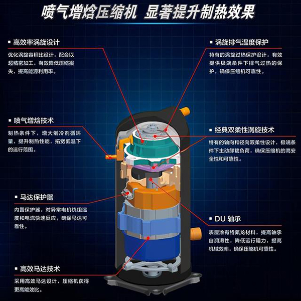 空氣能兩聯供為何能受到大眾青睞，不同之處在哪里?