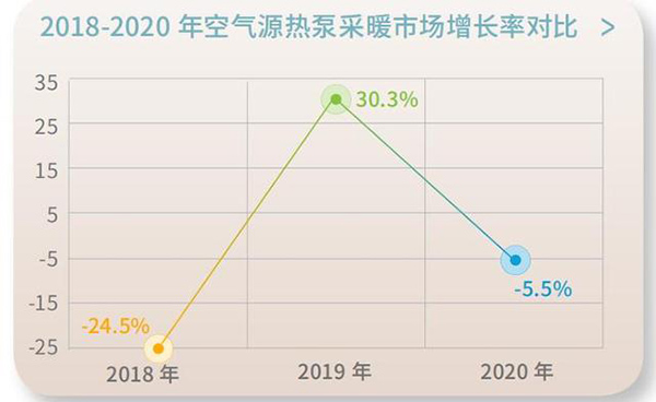 采暖行業的發展趨勢