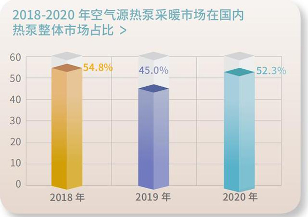 采暖行業的發展趨勢