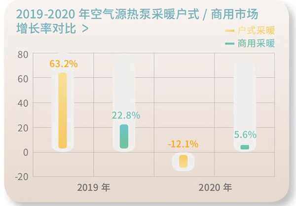 采暖行業的發展趨勢