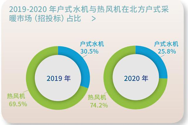 采暖行業的發展趨勢