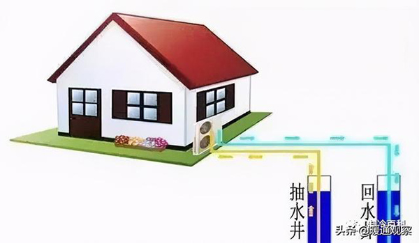 簡(jiǎn)述家用空調(diào)的六種形式